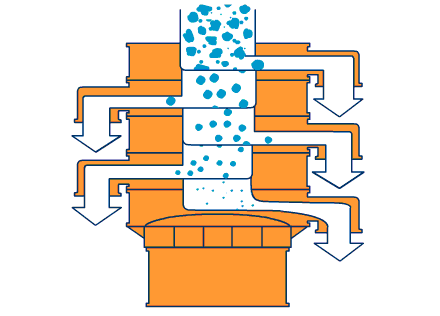 丙氨酸塑料振動篩原理 丙氨酸塑料振動篩原理