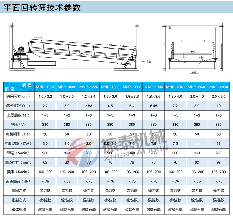 平面回轉(zhuǎn)篩詳情_07 平面回轉(zhuǎn)篩詳情_07
