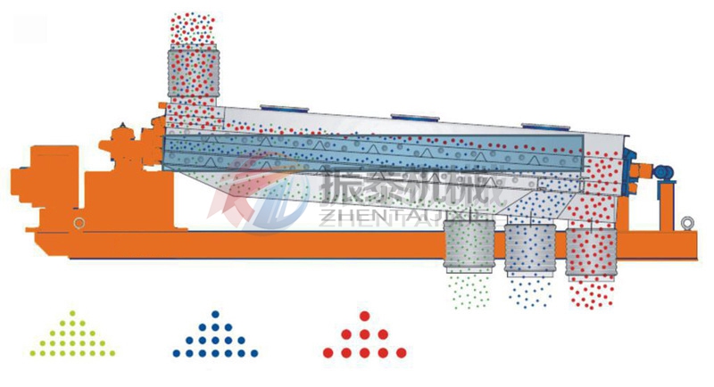 平面回轉篩原理圖 平面回轉篩原理圖
