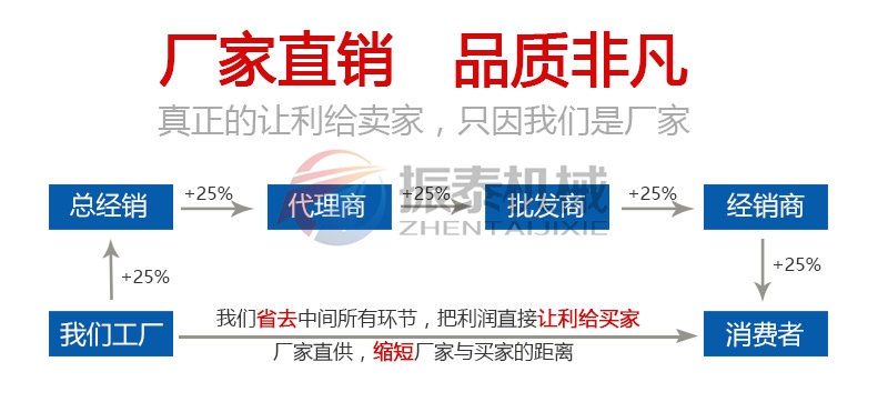 震動篩品質非凡 震動篩品質非凡