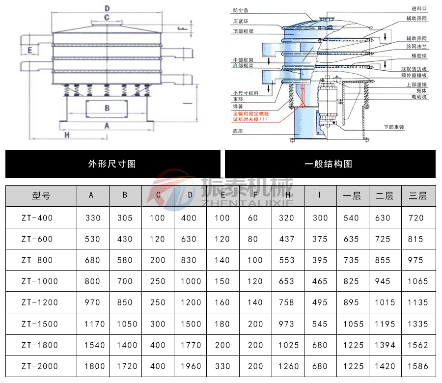 花粉振動(dòng)篩外形結(jié)構(gòu)和尺寸 花粉振動(dòng)篩外形結(jié)構(gòu)和尺寸