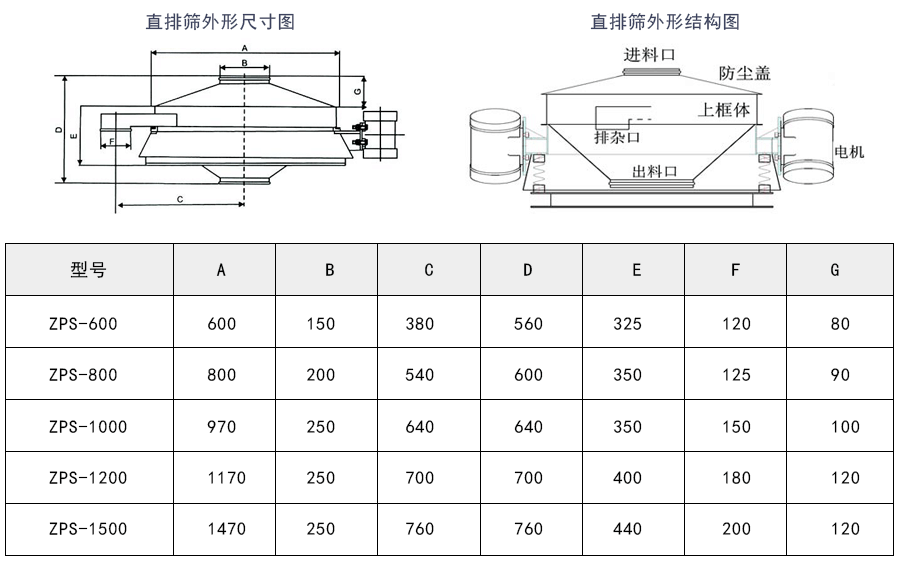 直排篩外形結(jié)構(gòu)及技術(shù)參數(shù) 直排篩外形結(jié)構(gòu)及技術(shù)參數(shù)