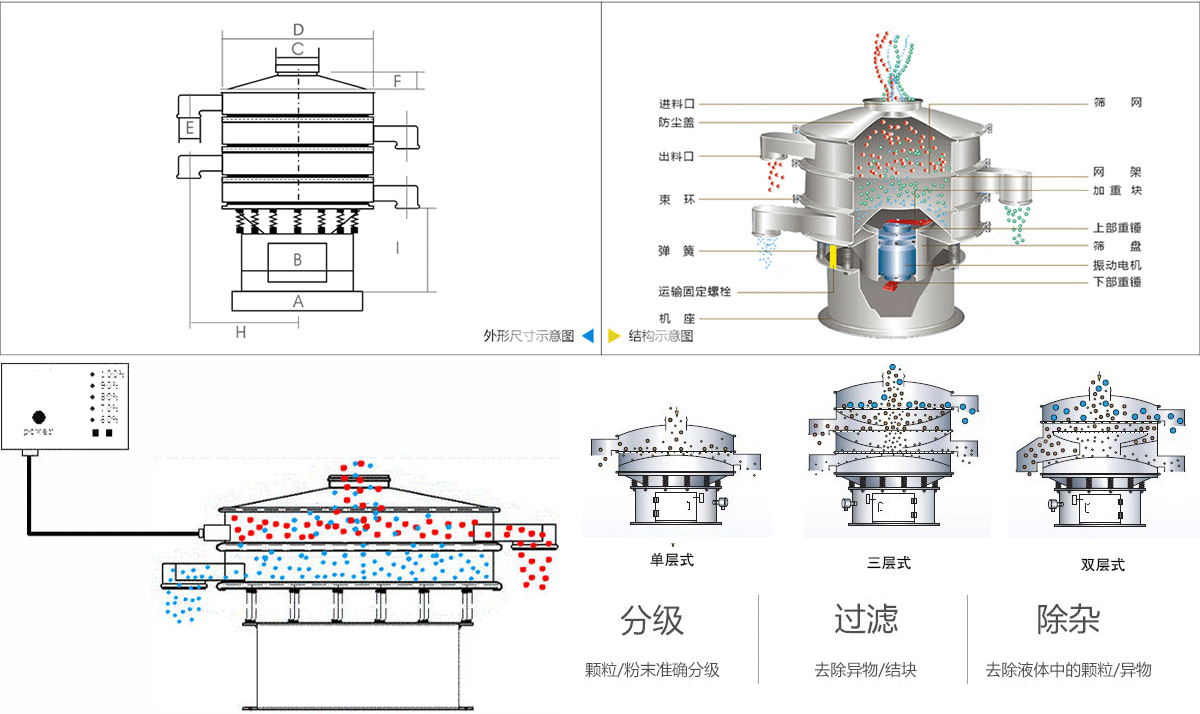 氧化鋰鈷超聲波振動篩工作原理 氧化鋰鈷超聲波振動篩工作原理