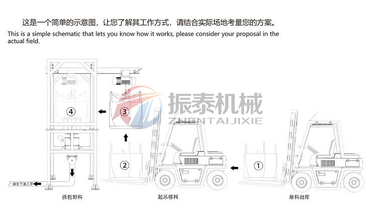 電池材料噸包投料站 電池材料噸包投料站