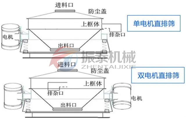 PVC鈣粉直排振動篩分類 PVC鈣粉直排振動篩分類