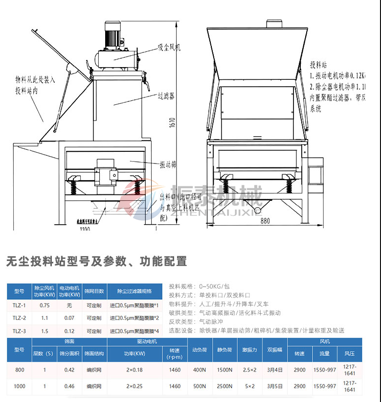 抗菌肽人工小袋無塵投料站直排振動篩技術參數 抗菌肽人工小袋無塵投料站直排振動篩技術參數