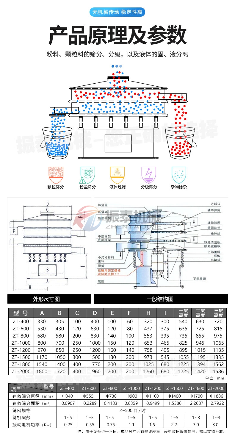 硫酸鐵鈉正極材料前驅體振動篩原理及參數 硫酸鐵鈉正極材料前驅體振動篩原理及參數