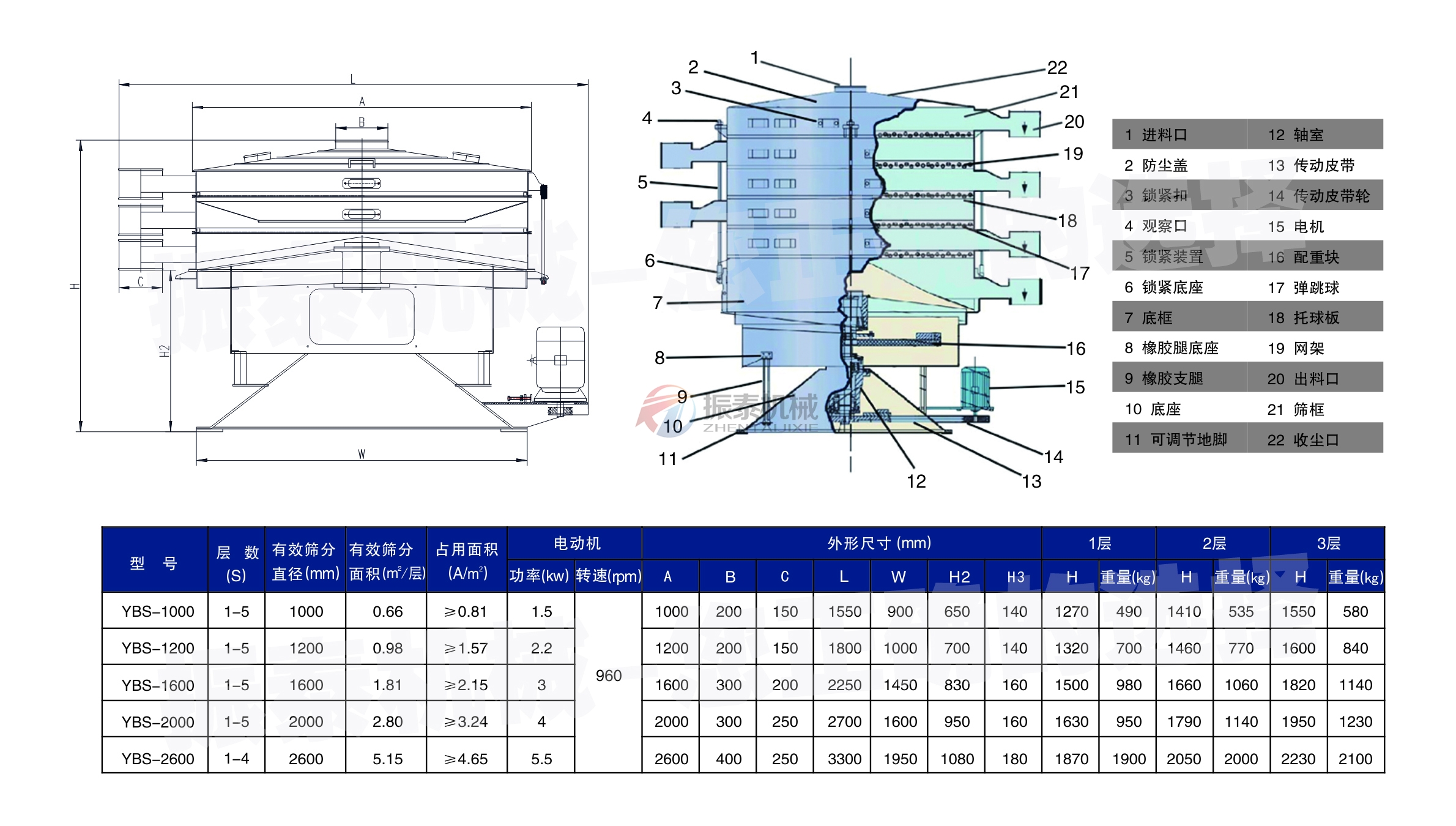 高粱渣圓形搖擺篩結構技術參數 高粱渣圓形搖擺篩結構技術參數
