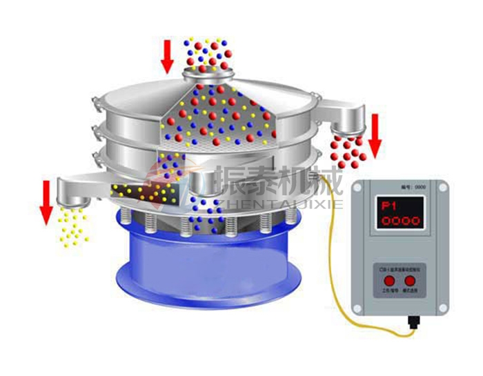 纖維素超聲波振動篩原理