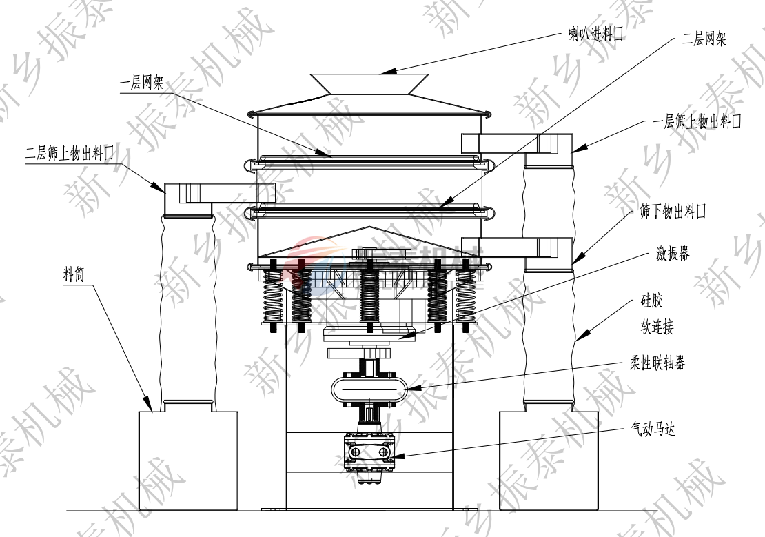 硅點(diǎn)火藥氣動(dòng)馬達(dá)振動(dòng)篩結(jié)構(gòu)原理 硅點(diǎn)火藥氣動(dòng)馬達(dá)振動(dòng)篩結(jié)構(gòu)原理