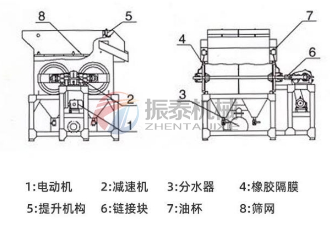 漿料篩結(jié)構(gòu)原理 漿料篩結(jié)構(gòu)原理