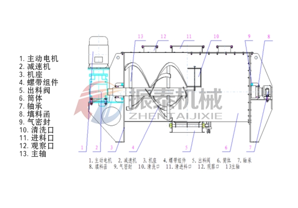 臥式螺帶混合機(jī)結(jié)構(gòu) 臥式螺帶混合機(jī)結(jié)構(gòu)