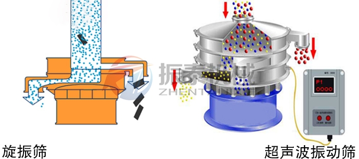 陶瓷粉振動篩原理 陶瓷粉振動篩原理